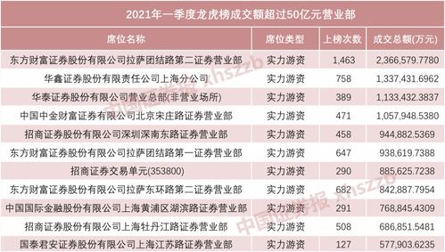 我在财富证卷网上开户 怎么查询开户营业部？