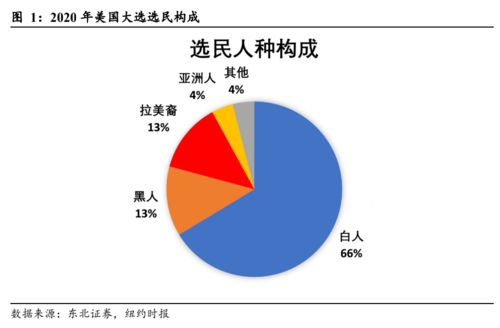 美国总统选举中，造成选民投票率长期低迷的制度原因有哪些