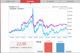 上市公司可以在周末发布复牌公告吗？还是必须在周五晚上就要发布？