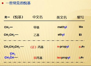 高等化学 尤其是有机部分 取代基简写有哪些 如 Me 甲基 