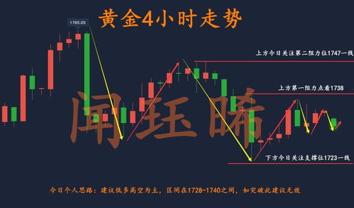 现货黄金的销售方案怎么写啊！！详细点可以吗？？