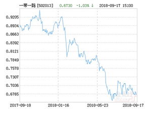 长盛一带一路分级基金502013买了什么股票