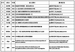 在职博士招生简章2024，工程硕博士项目如何招生培养