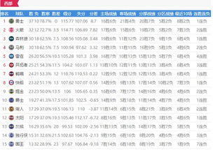 nba2017球队薪金排名