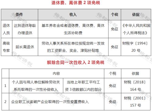 学校代课老师个人所得税申报方式如何填写