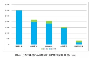 股权众筹和股票有什么区别