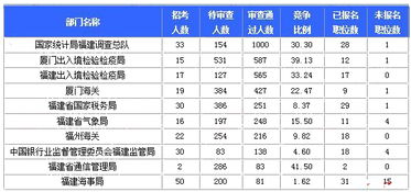 大米重量 袋数和每袋大米的重量成什么比例?及格人数 总人数和每袋大米成什么比例 ？写出三个数量关系式。谢了