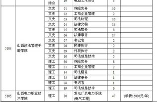 新疆面向山西补录？山西招生考试网补录页面在哪