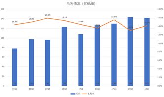 为什么京东的营业收入很高而净利润却很低