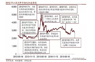 医改对股市的影响？