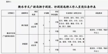 河北最新机关事业单位招聘 省市县级单位都有岗位 