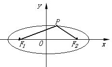 切线，关于切线的概念，画法…