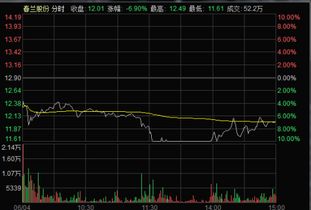 请教怎样用公式把历史分时成交数据调出来