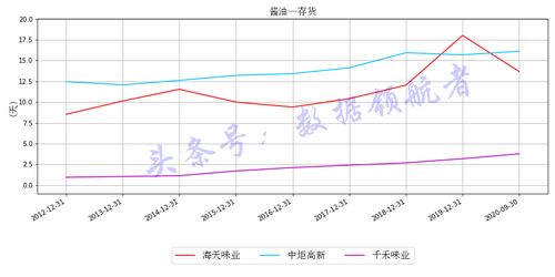 禾禾味业股票预计涨幅