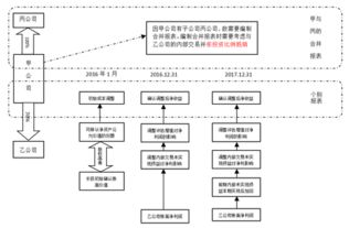 长期股权投资的核算的内容包括哪些