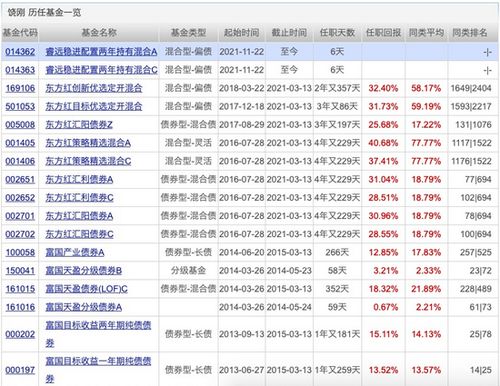 我于5月25号卖了5000元的高铁基金到现在我的持仓基金中也没有但银行钱已扣了。请问怎么回事，有谁