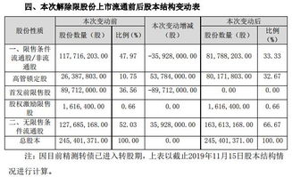 武汉科技丨精测电子3名股东近9000万限售股将解禁