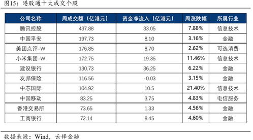 可以通过港股通认购新股吗