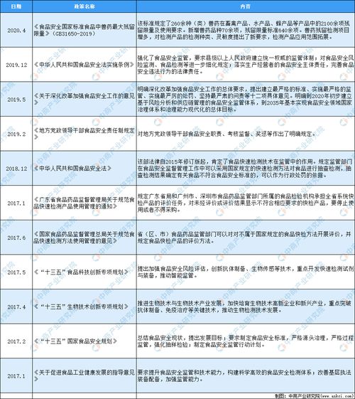 食品安全快速检测技术网络研讨会 食品会议 行业会议 