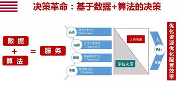 技术架构大迁徙时代来临,10个关键点读懂数字化转型 人工智能 人工智能学家 CSDN博客 