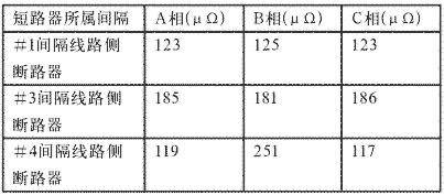 断路器主回路电阻超标原因分析及处理