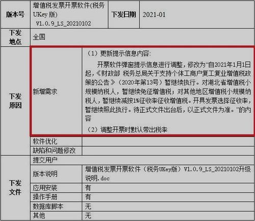 小规模开票软件的税额和申报的差异 小规模开票软件的税额和申报的差异是什么