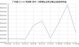 为什么投资企业与联营企业及合营企业之间未实现内部交易损益按持股比例抵消而母公司和子公司之前是全部抵消