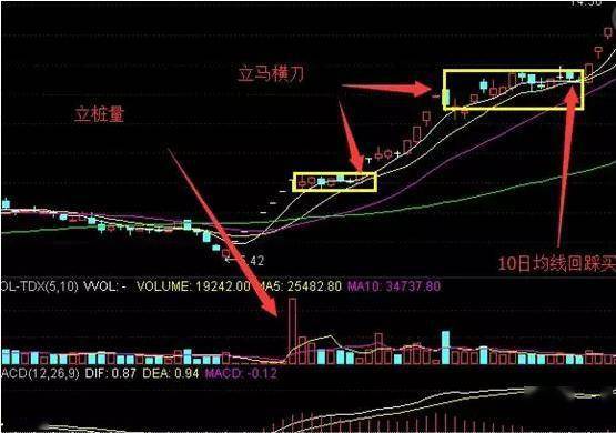 股票跳空高开，突破前期高点，收长上影线，成交量也不是很大。请问这是什么意思，以后该股是什么走势。