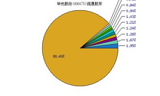 股票代码600475华光股份是属于哪个区域的