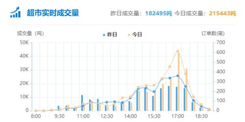 钢材价格继续强势上涨