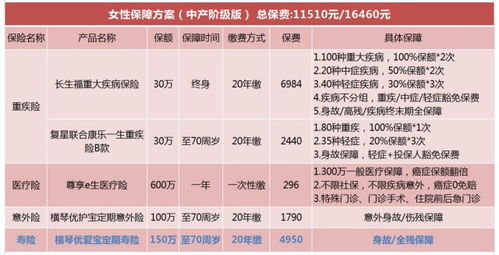 商业保险怎么买合算 买哪种商业保险比较好 