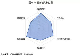 考取上交所的董秘资格和深交所的董秘资格有啥区别，假如有上交所的董秘资格能不能去深交所挂牌的上市公司