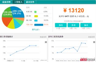 上海开发工程师工资收入多少