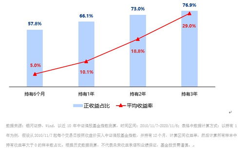 封闭期的基金怎么能够赎回?