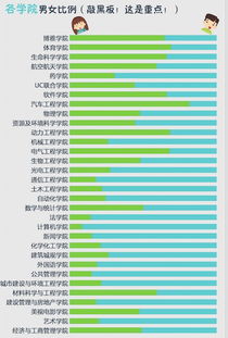 重庆大学新生中有10人叫李鑫 处女座小鲜肉超1000人