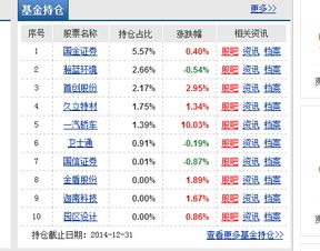 关于基金持仓的问题求解啊！！！！！！！！