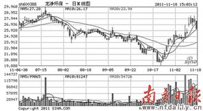 两市中节能环保龙头股份股份都有哪几家