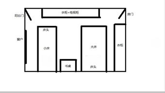 图片上的房间 在室内设计 风水学上 有什么问题 详细点 拜托 