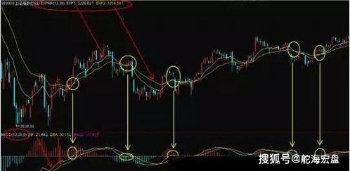 在股市中怎么判断是缓慢上升下降还是快速上升下降啊？