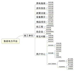 电力用工服务平台解决方案 