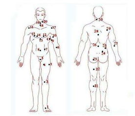男人身上的痣图解 史上最全面部和全身 全文 