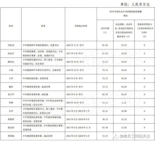 中国中车待遇怎么样2019