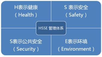 IT服务管理体系认证ISO IEC 20000-1：2005如何申请