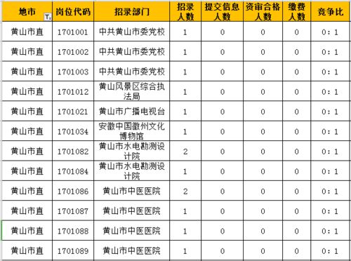 报名明天截止,报考人数突破11w,抓住机会拥有一个好职业