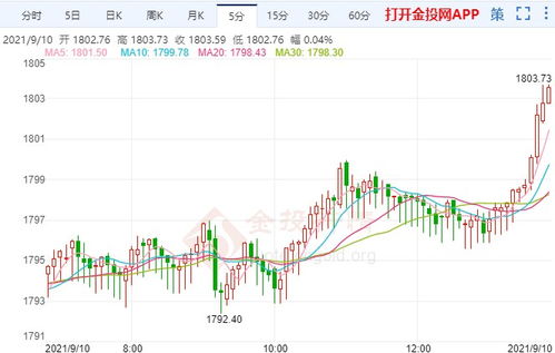 国际金价或短线或上涨