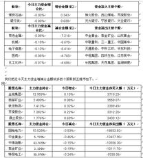 我昨天买了100股股票天茂集团，今天一看历史成交里面多了100股，显示的是红股入账和股息入账，这是怎么回事啊