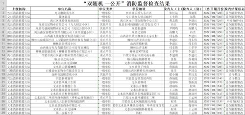 吕梁 400多个单位被责令整改