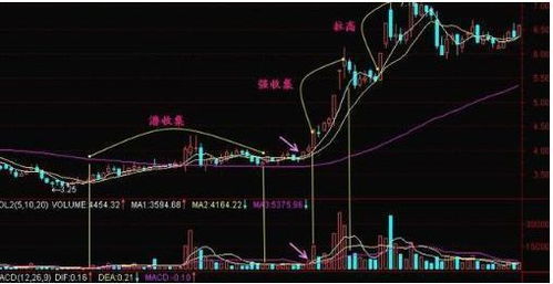 我很想买股票，可是什么都不懂，请问股票中的50元买一手是多少钱？