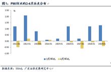 广发宏观郭磊 为什么不同行业对景气度感受不同