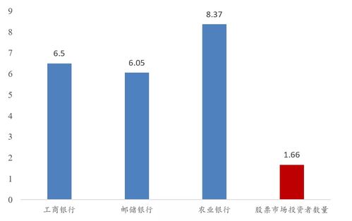 目前进入证券公司都有什么要求？